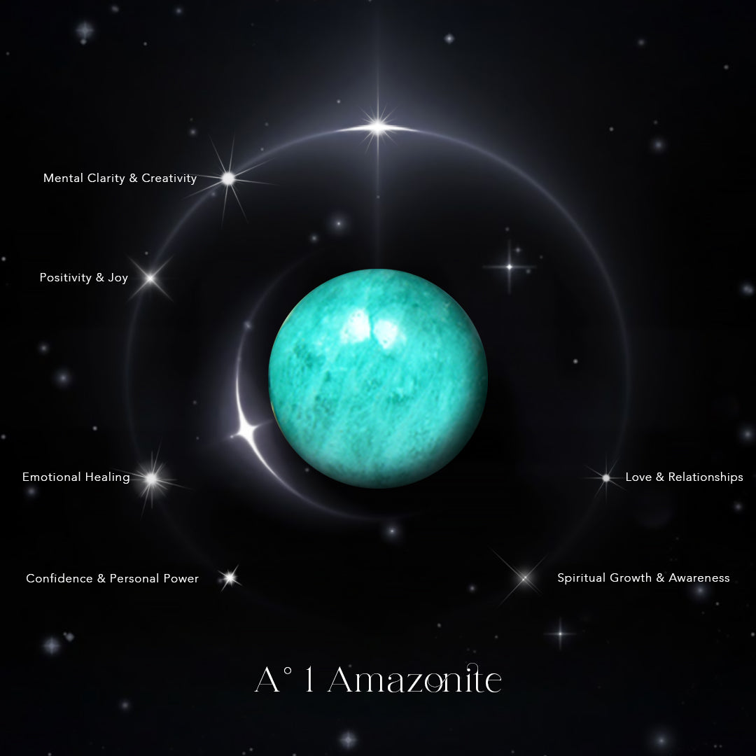 A° 1 Amazonite
