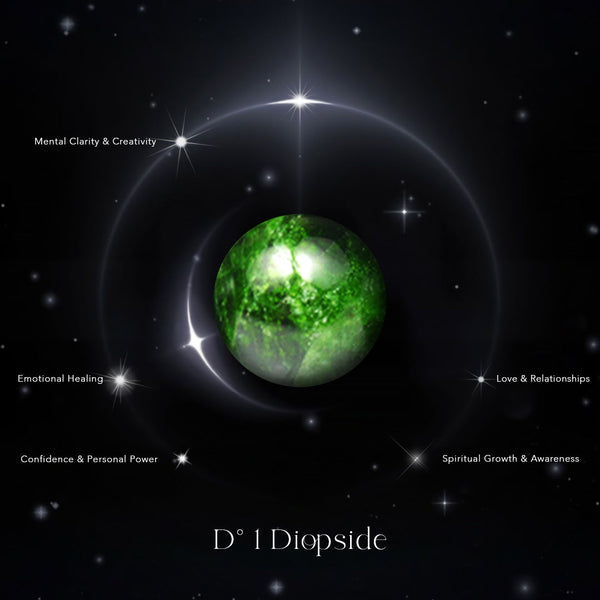 D° 1 Diopside