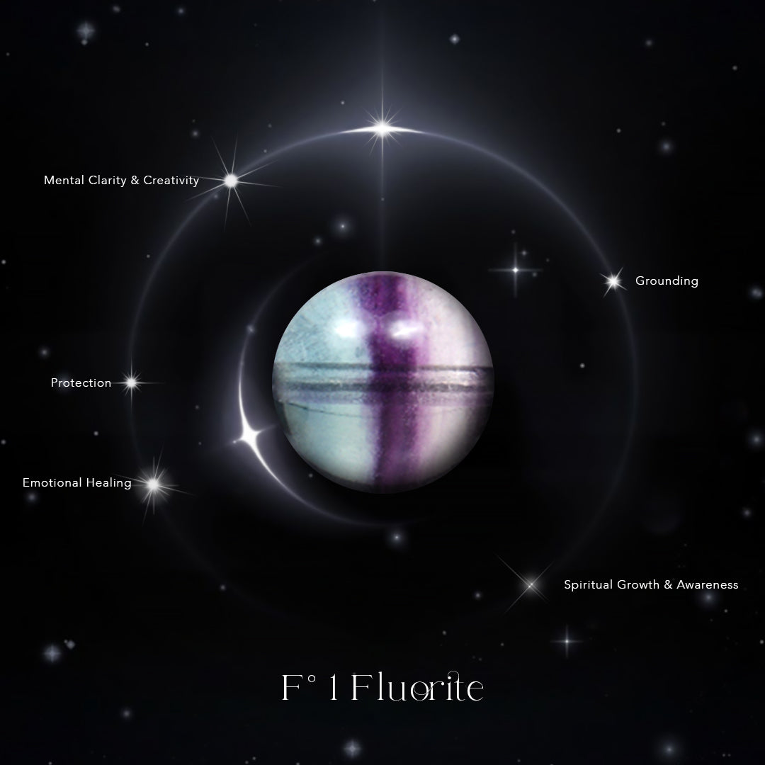 F° 1 Fluorite