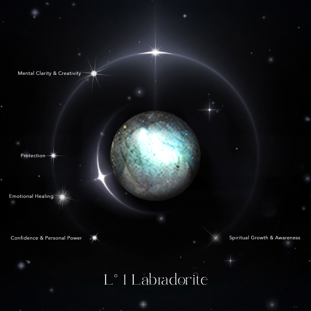 L° 1 Labradorite