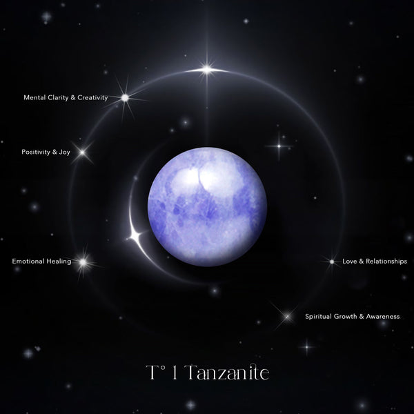 T° 1 Tanzanite
